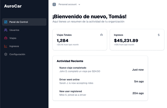 Institution Dashboard